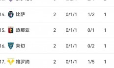 星空体育网址-尤文图斯客场取胜，继续领跑积分榜