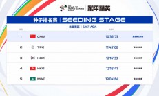 星空体育网站入口-战略调整后，某队凭借精湛技术取得胜利的简单介绍