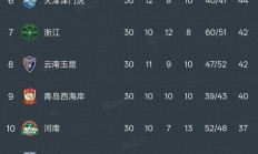 星空体育培训-申花客场大胜华夏，积分榜形势一片向好的简单介绍