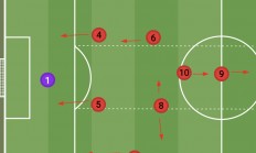 星空体育网站-包含精密战术布局：足球场上的智慧对决的词条