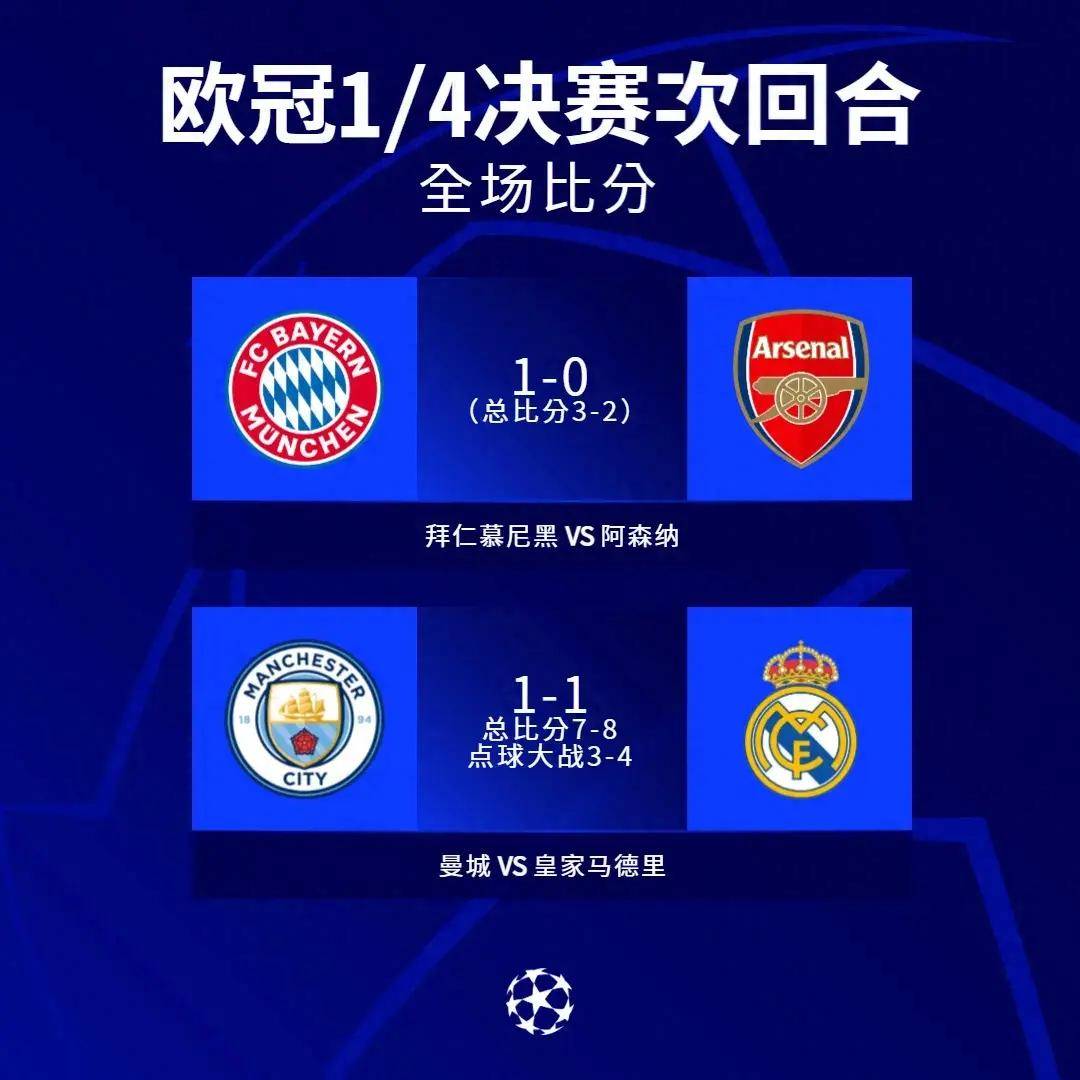 包含皇马惨遭拜仁比分屠杀，英超欧战实力暴露无遗的词条