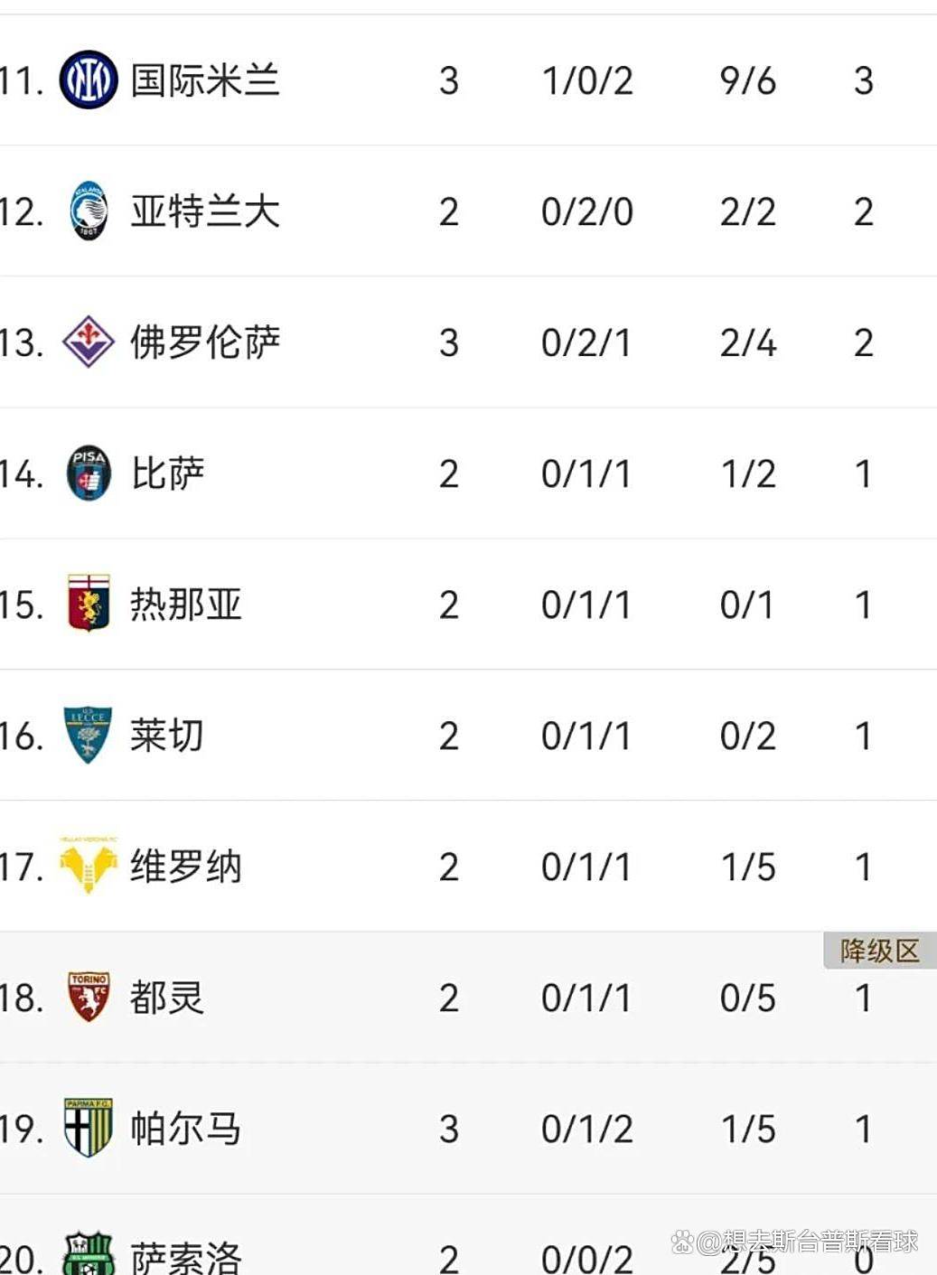 尤文图斯客场取胜，继续领跑积分榜