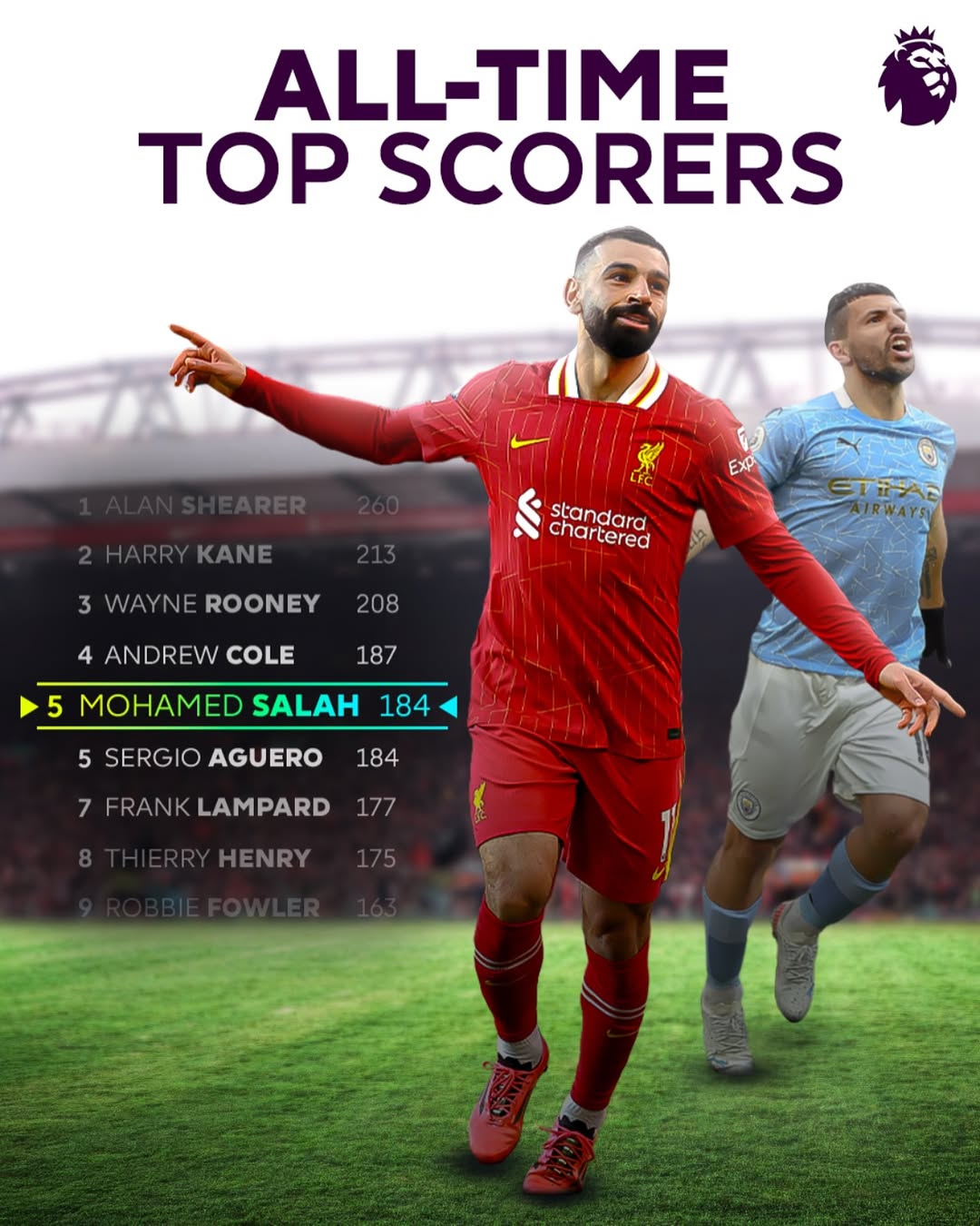 利物浦豪取三连胜，锐不可挡